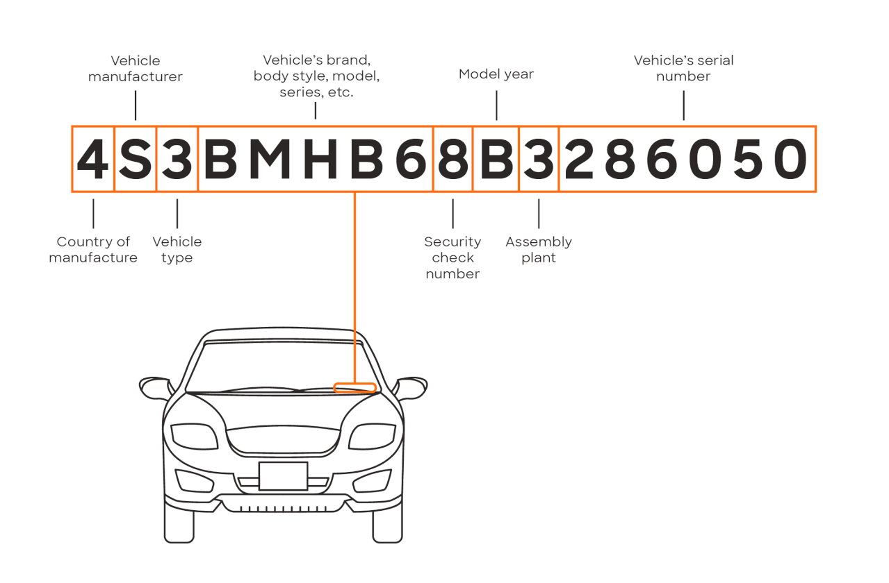 California who buys cars